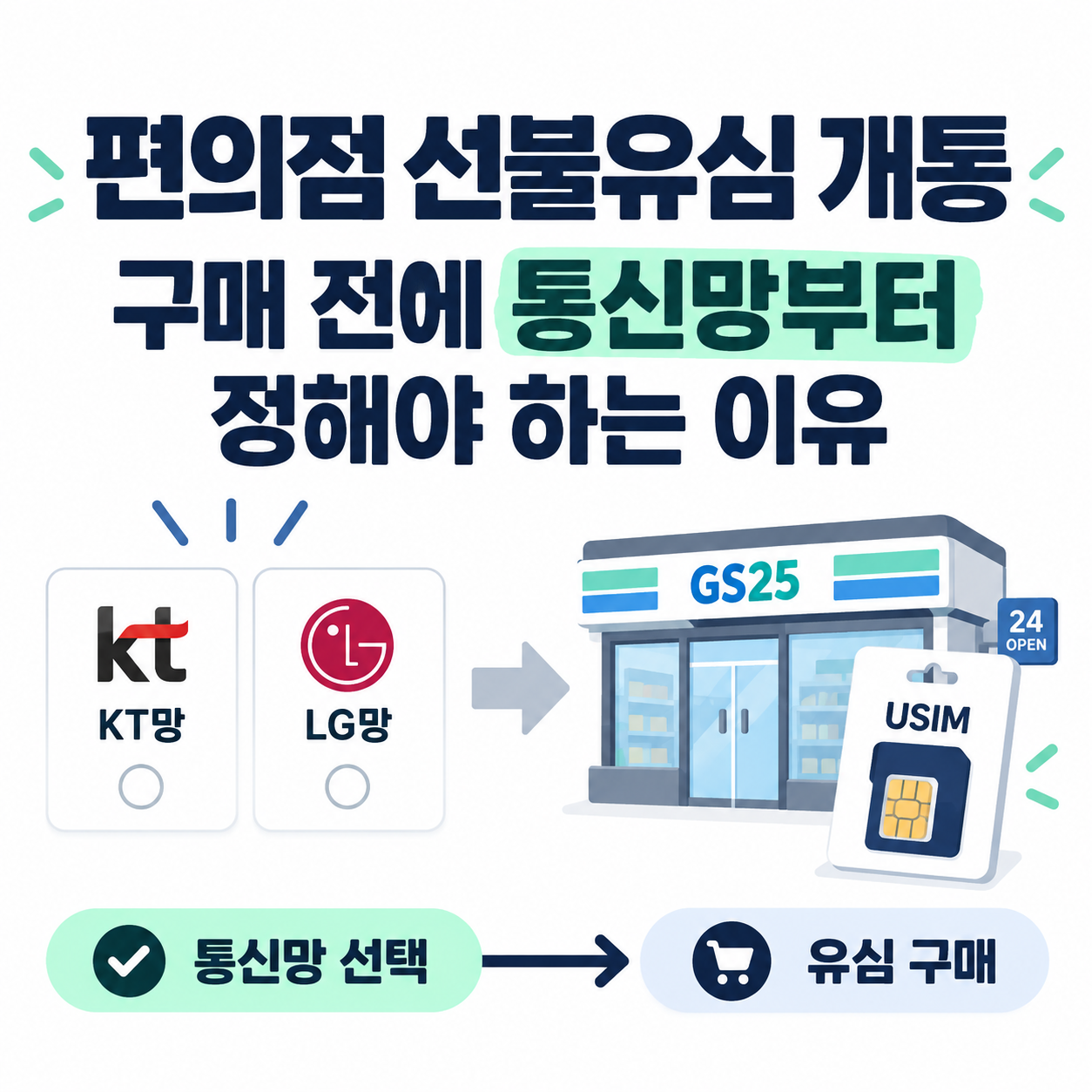 편의점 선불유심 개통｜구매 전에 통신망부터 정해야 하는 이유